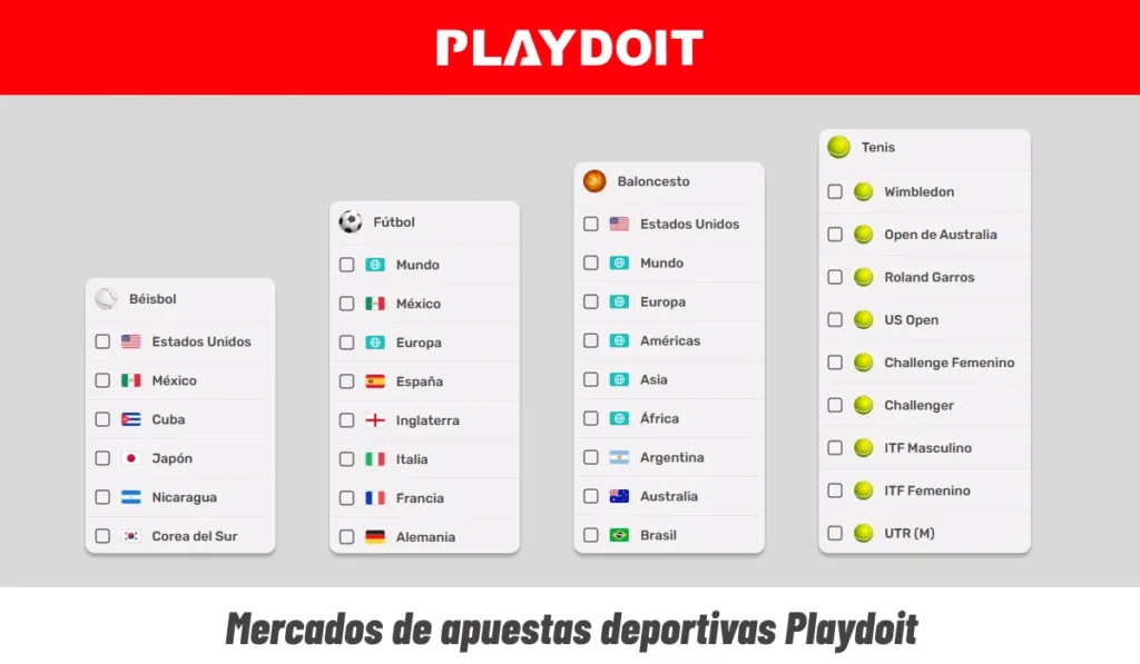 Mercados de apuestas deportivas Playdoit con fútbol, tenis, baloncesto y esports