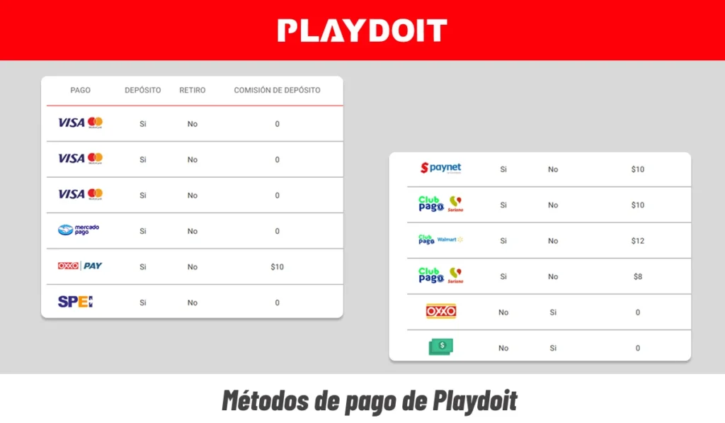 Métodos de pago de Playdoit con tarjetas, SPEI y opciones locales en México